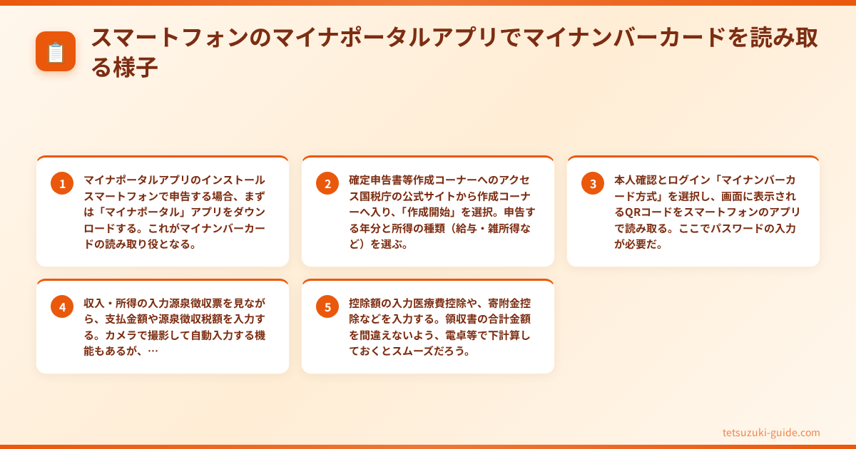 確定申告 e-Tax やり方 - スマートフォンのマイナポータルアプリでマイナンバーカードを読み取る様子