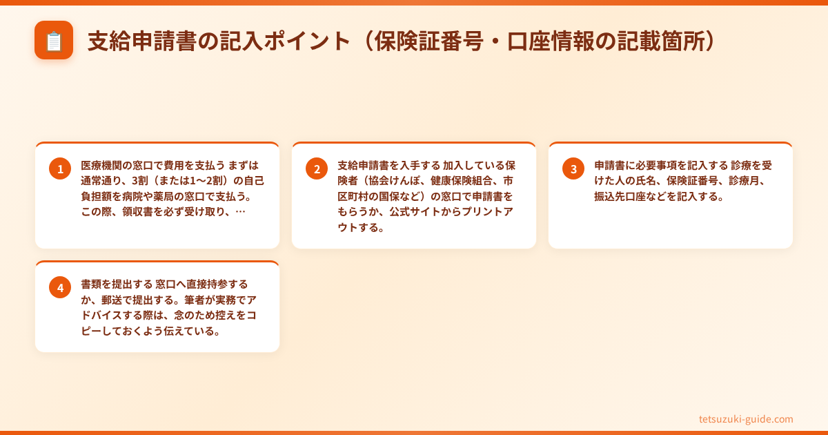 高額療養費制度 申請 やり方 - 支給申請書の記入ポイント(保険証番号・口座情報の記載箇所)