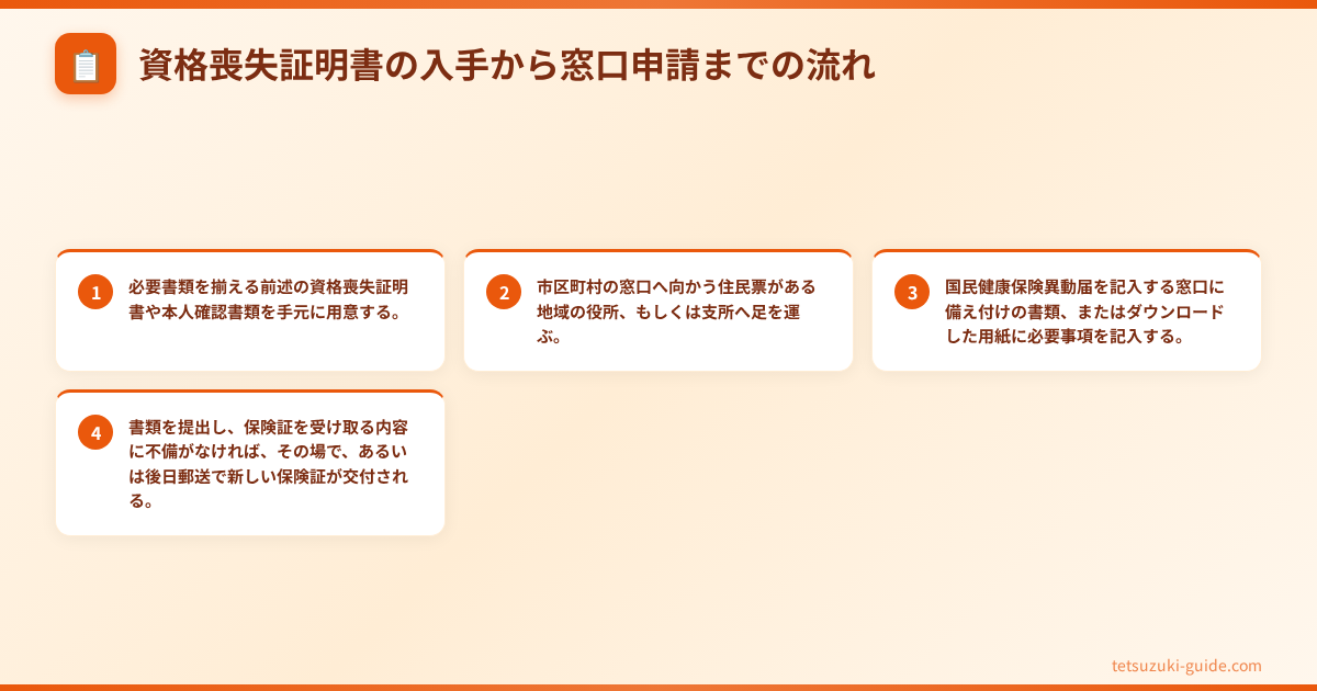 国民健康保険 加入 手続き - 資格喪失証明書の入手から窓口申請までの流れ