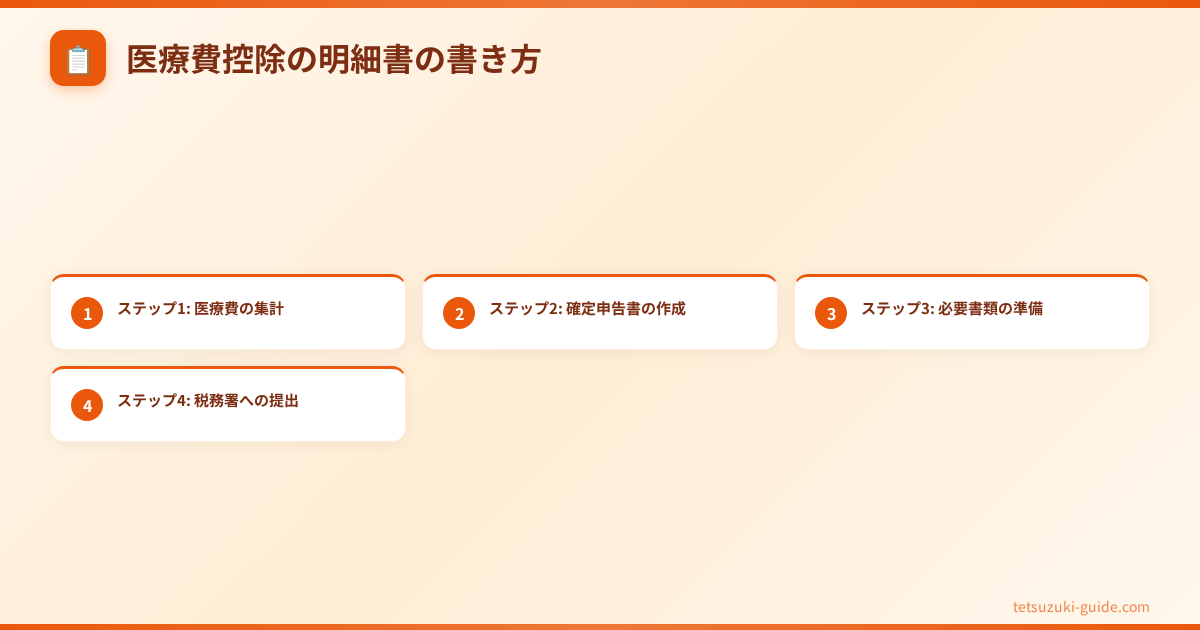 確定申告 医療費控除 やり方 - 医療費控除の明細書の書き方
