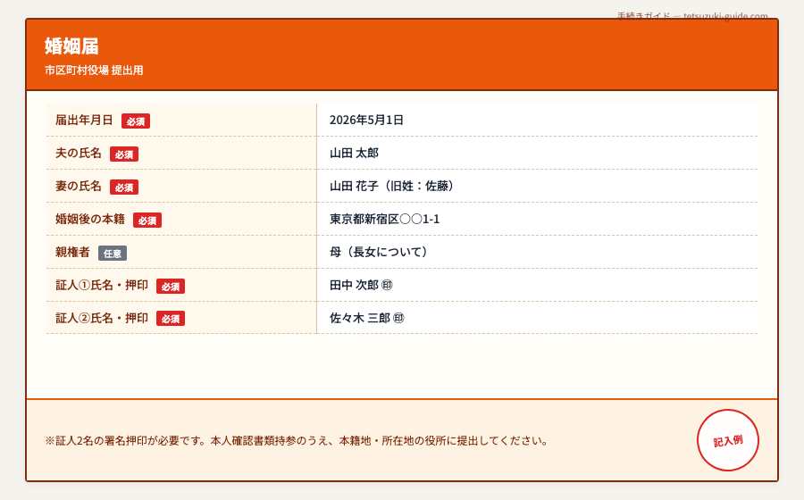 結婚 届出 順番 チェックリスト - 婚姻届の提出のイメージ