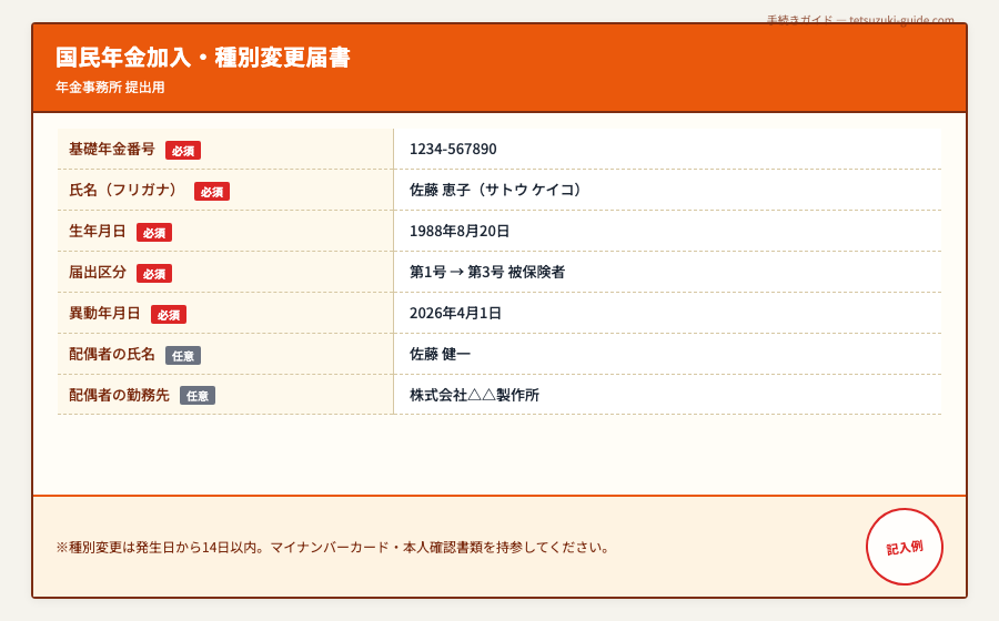 年金 受給額 計算 シミュレーション - 手続きの概要のイメージ