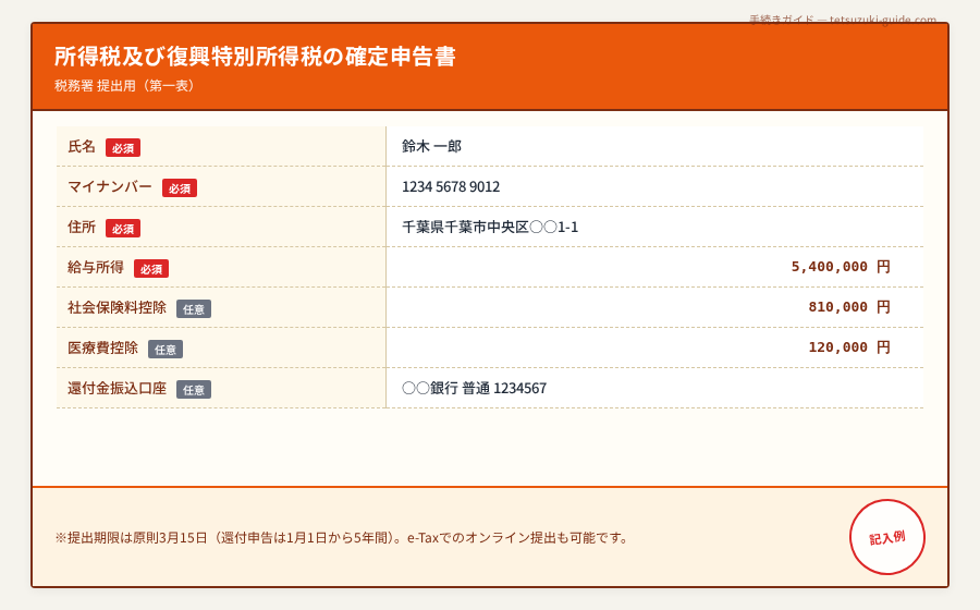 確定申告 副業 やり方 会社員 - 確定申告の手順（書類準備→所得計算→申告書作成→税額計算→申告・納税）