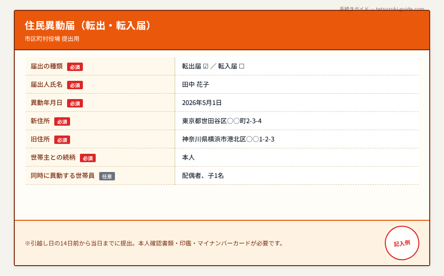 住民票 取り方 コンビニ - マルチコピー機の操作画面(行政サービス選択)